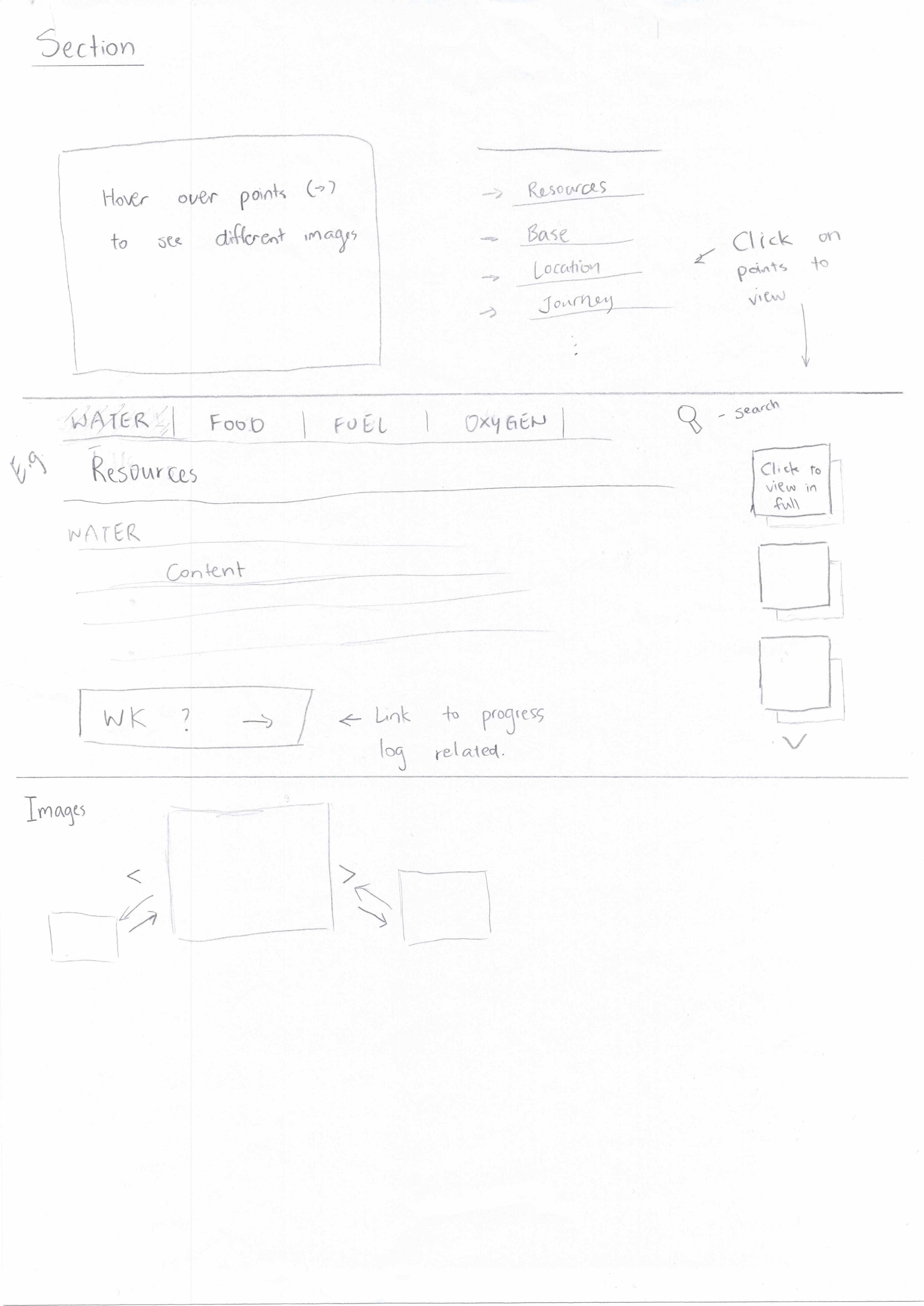 Layout of Main Content Page