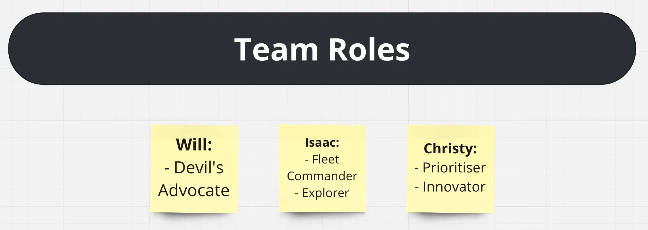 Team Roles